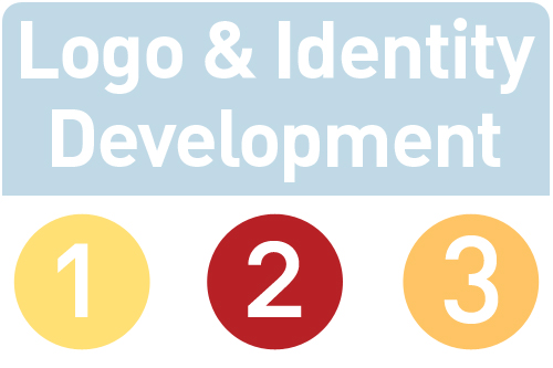 logo & identity development