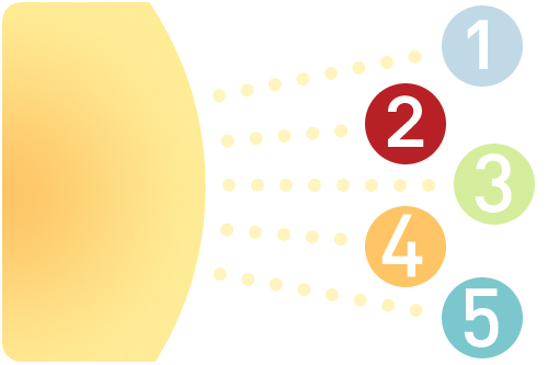 5 things you can do to build your business this summer