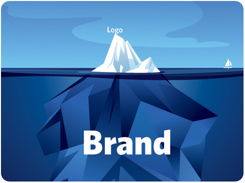 brand building