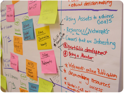 LAUSD linked learning summer institute