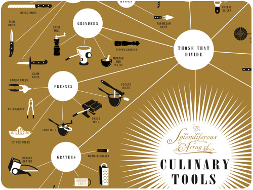 infographic of culinary tools