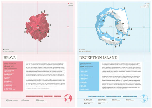 atlas of remote islands